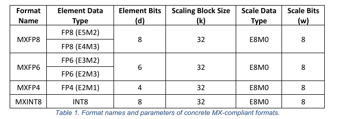 MX-float-2